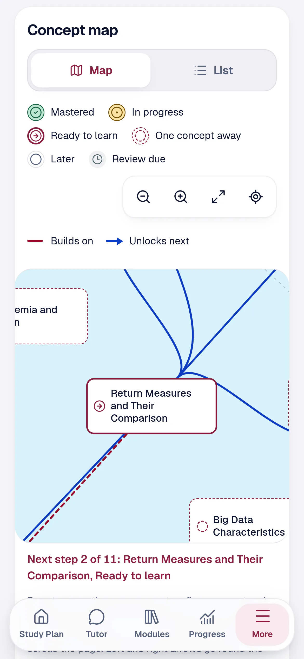 Zoomed concept map with concept tiles and highlighted links