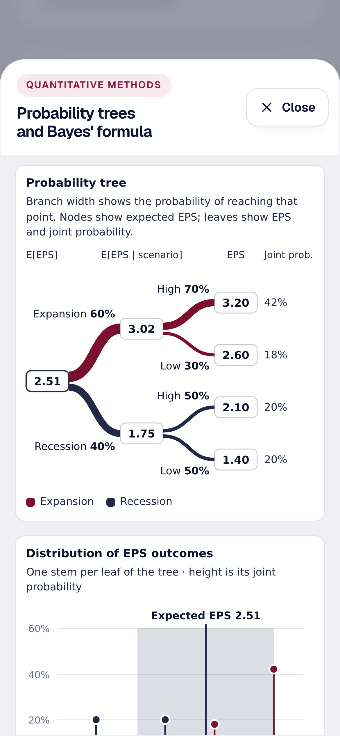 Interactive probability tree with sliders and the distribution of outcomes